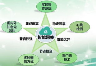 從代碼到耕地 軟件企業(yè)如何成功轉(zhuǎn)型智慧農(nóng)業(yè)管理