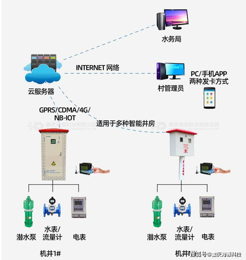 建設(shè)現(xiàn)代化灌區(qū) 智能機(jī)井節(jié)水灌溉控制系統(tǒng)賦能智能農(nóng)業(yè)管理