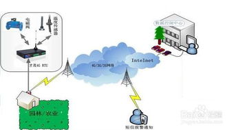 無(wú)線4G RTU 智能農(nóng)業(yè)灌溉監(jiān)控系統(tǒng)的核心引擎