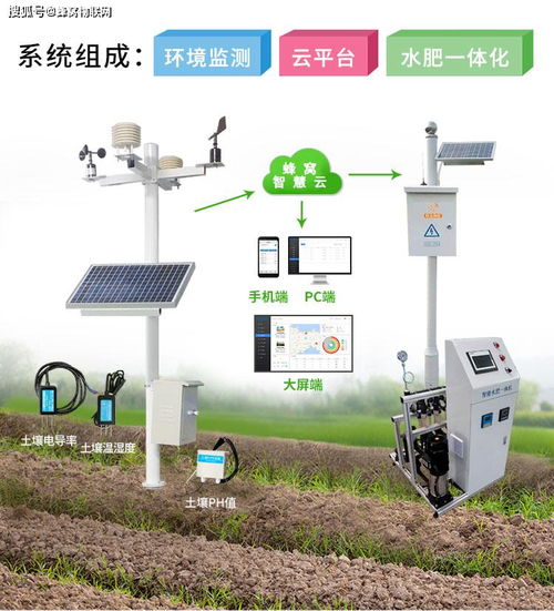 智慧農業新引擎 蜂窩物聯網賦能智能水肥一體機，開啟精準農業管理新時代
